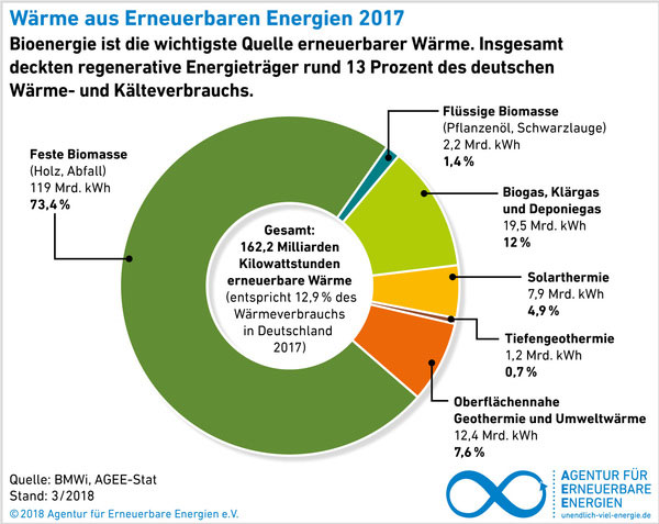 Agentur für Erneuerbare Energien e.V.