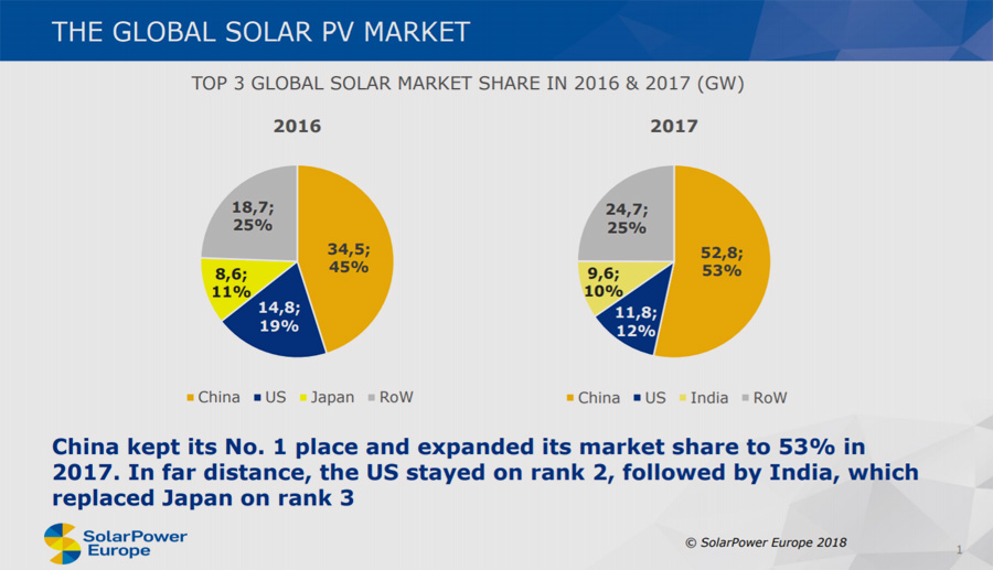 Solarpower Europe