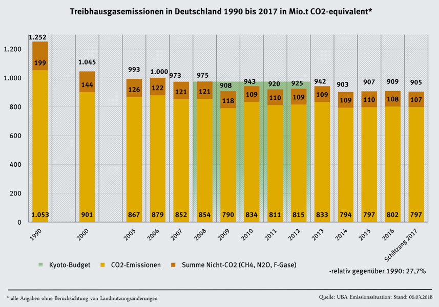 Umweltbundesamt