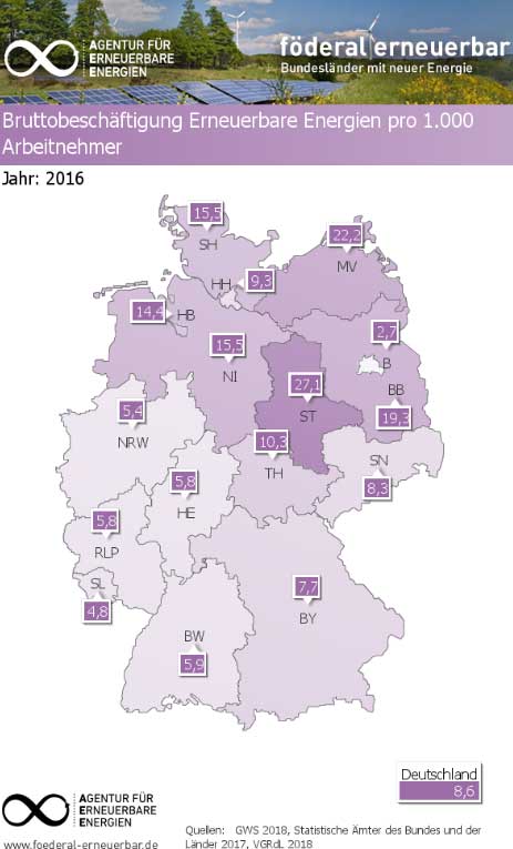 foerderal-erneuerbar.de