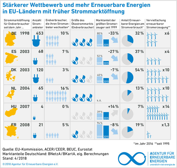 Agentur für Erneuerbare Energien e.V.