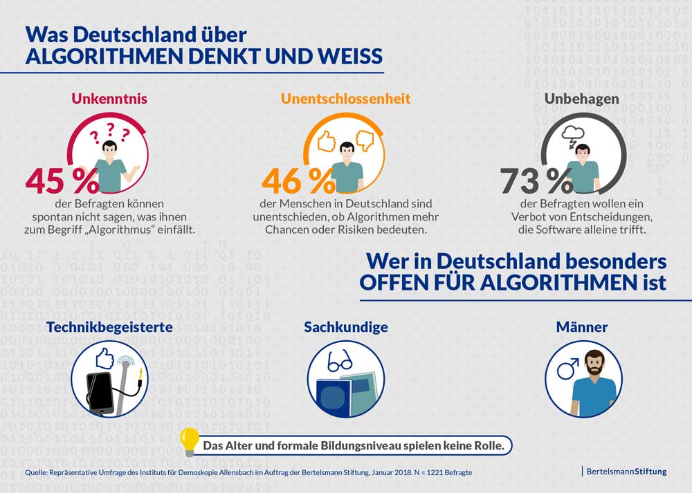 Bertelsmann Stiftung