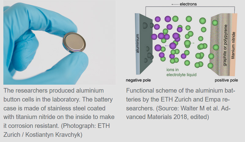 ETH Zürich | Walter M et al. Advanced Materials 2018 - edited