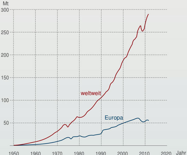 WikimediaCommons/Minihaa_consumption-de |