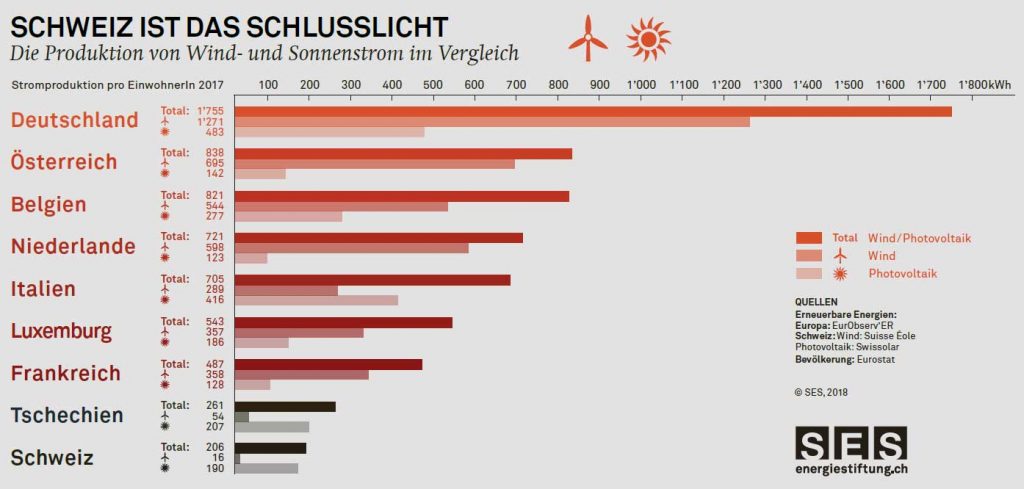 energiestiftung.ch