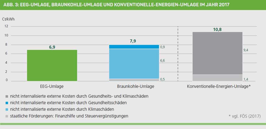 Forum Ökologisch-Soziale Marktwirtschaft e.V. (FÖS) 2018