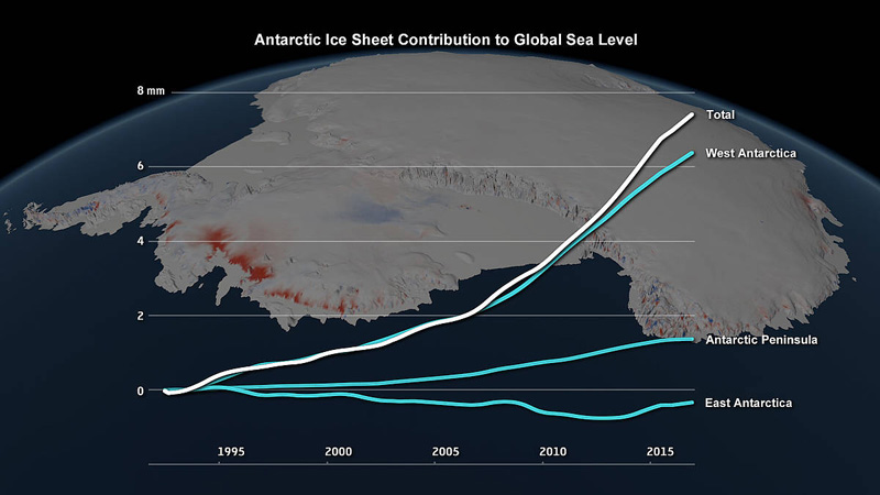 IMBIE/Planetary Visions | Beitrag des antarktischen Eispanzers zum Meeresspiegelanstieg
