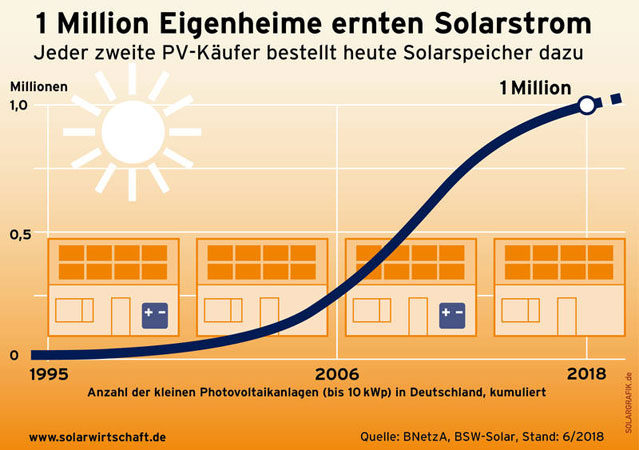 solarwirtschaft.de