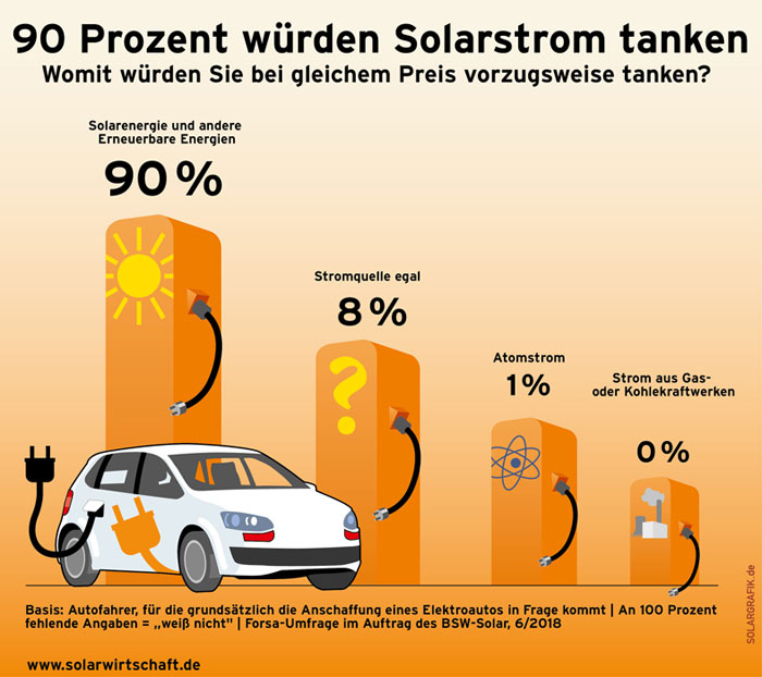 solarwirtschaft.de