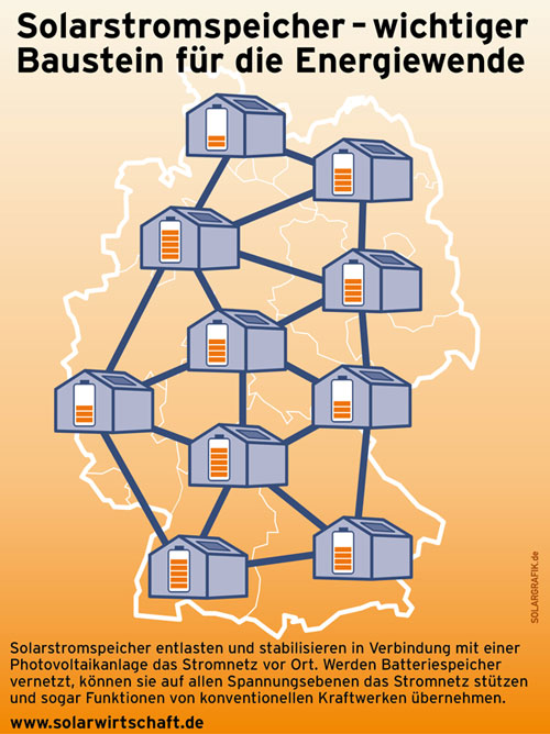 solarwirtschaft.de