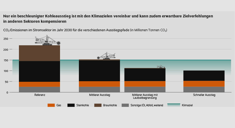 DIW Berlin