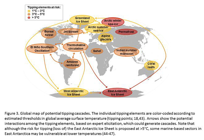 pik-potsdam.de | Graphic: PNAS, Steffen et al. 2018 | Global map of potential tipping cascades. See below for full figure and figure caption.