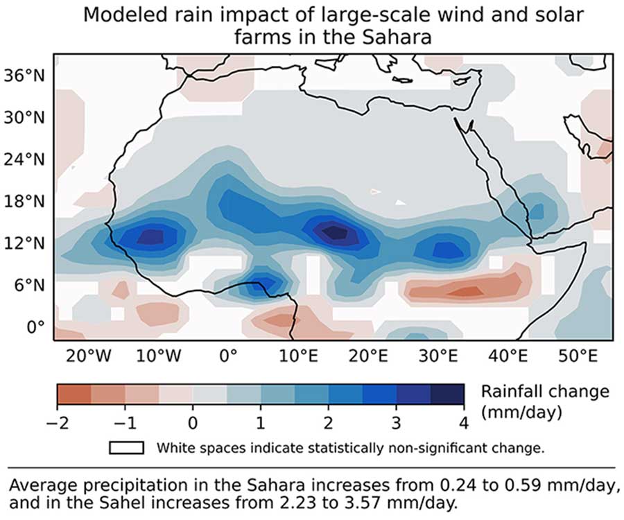 news.illinois.edu | Graphic by Eviatar Bach, CC-BY 4.0 | Large-scale wind and solar installations in the Sahara would increase precipitation, a new study finds.