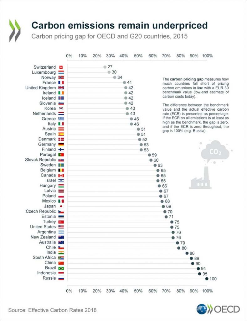 oecd.org