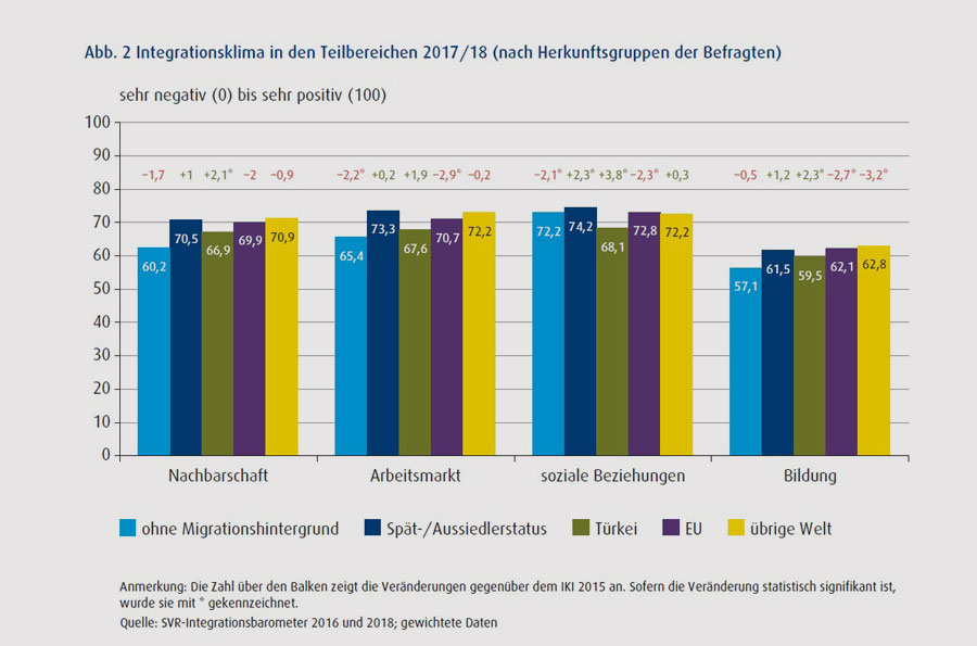 svr-migration.de