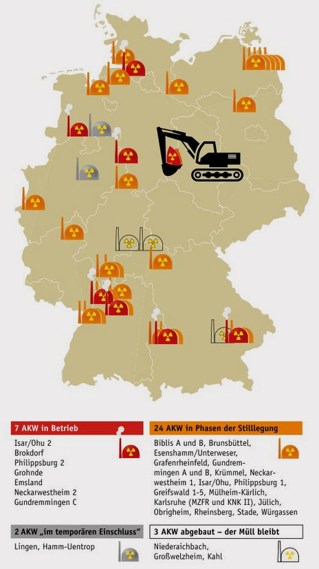 ausgestrahlt.de | AKW-Abriss in Deutschland