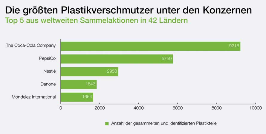 greenpeace.at