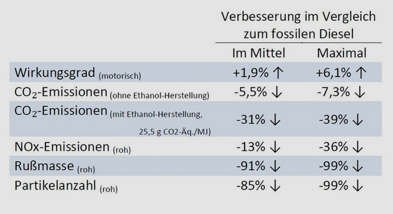 Zusammenfassung der wichtigsten Ergebnisse