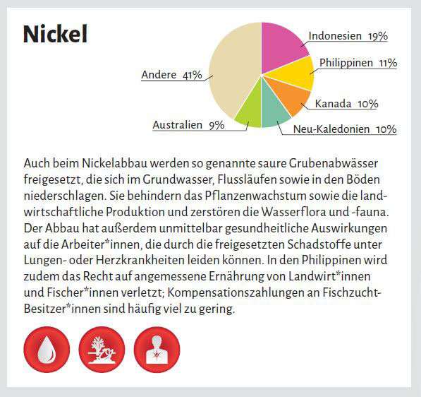 Grafik 3 / Infografik PowerShift | Auswirkungen Nickelabbau