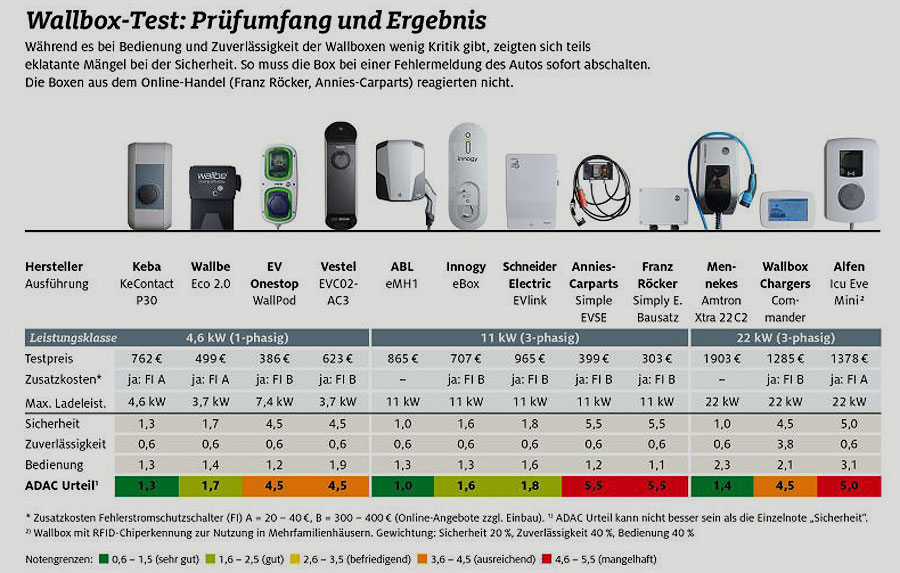 ADAC e.V. | Zum Vergrößern anklicken!