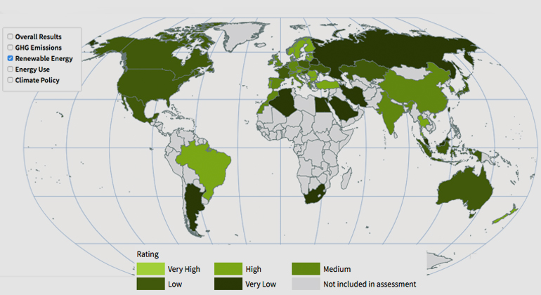 Germanwatch / Climate Change Performance Index 2019