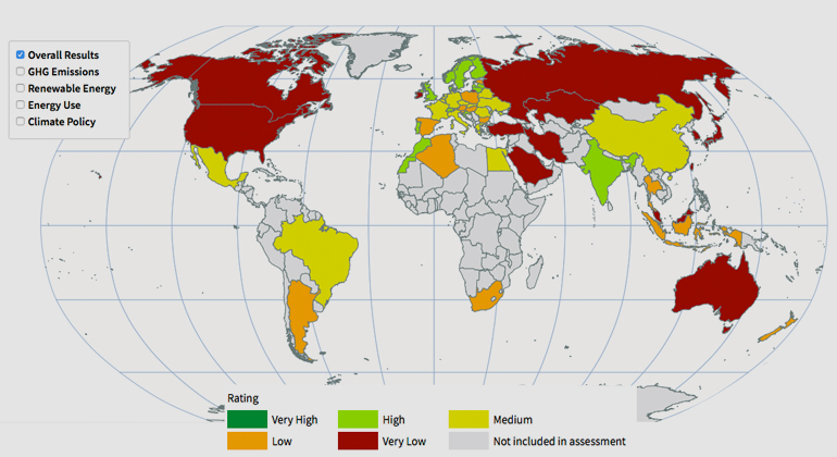 Germanwatch / Climate Change Performance Index 2019