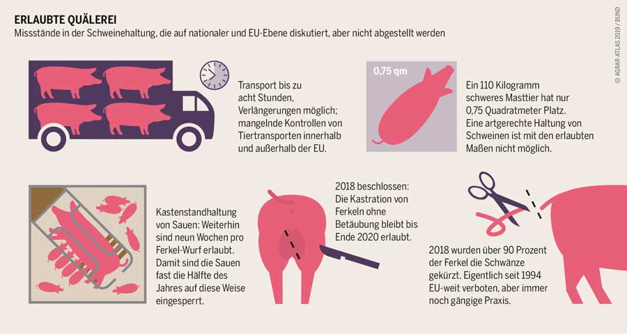 "Agraratlas 2019 von BUND, Heinrich-Böll-Stiftung, Le Monde Diplomatique"