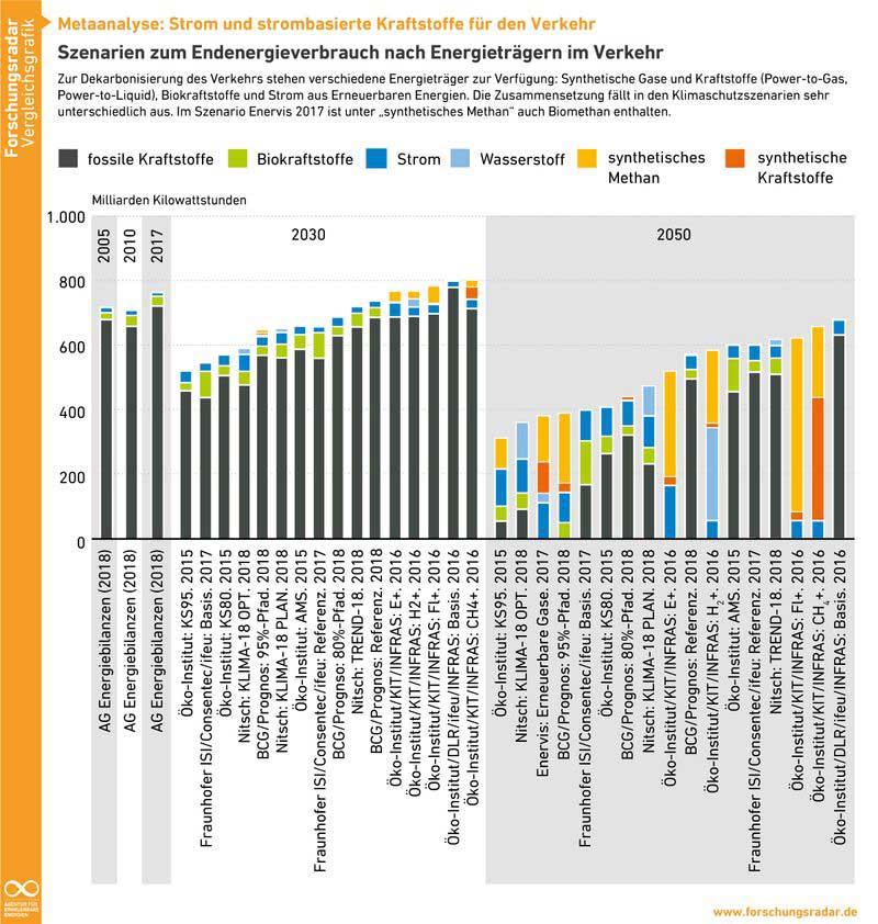 Agentur für Erneuerbare Energien e.V.