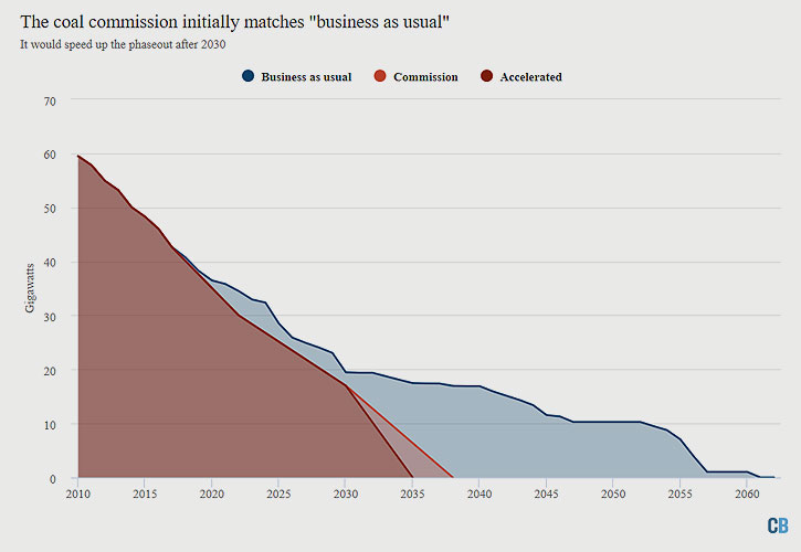 carbonbrief.org | Graphic 2