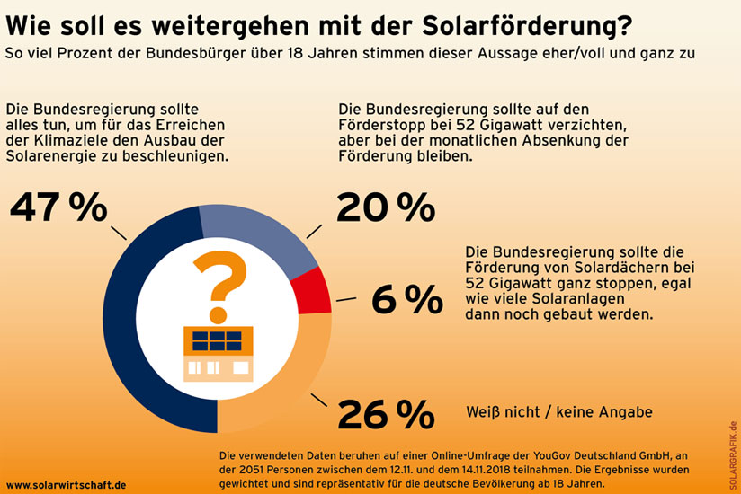 solarwirtschaft.de