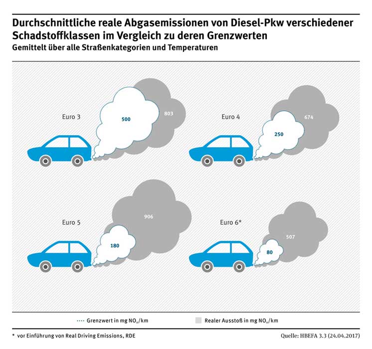 Umweltbundesamt | HBEFA 3.3