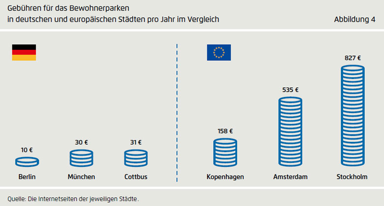 Agora Verkehrswende