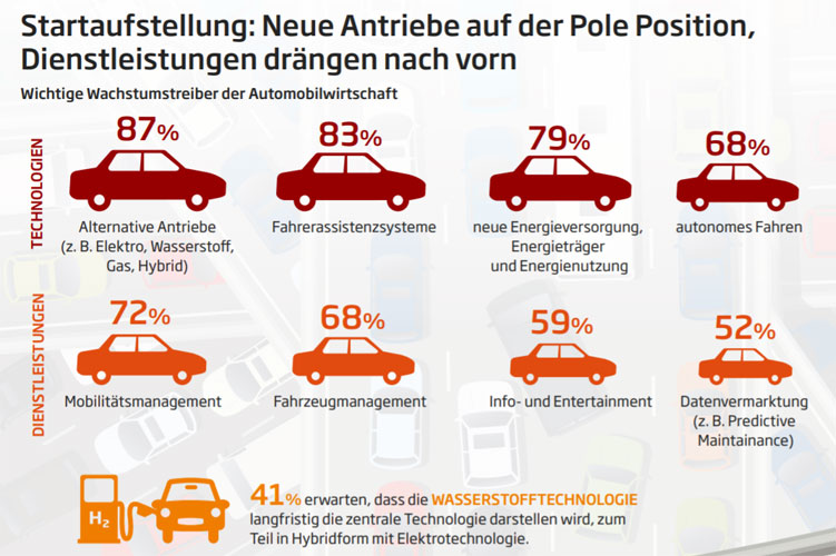 soprasteria.de