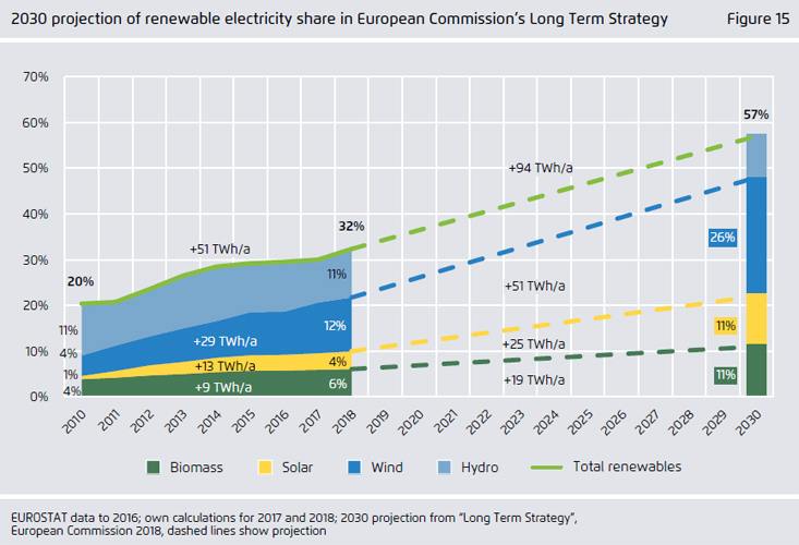 Agora Energiewende | In a new study Agora Energiewende shows how the EU can achieve its climate and energy policy goals.