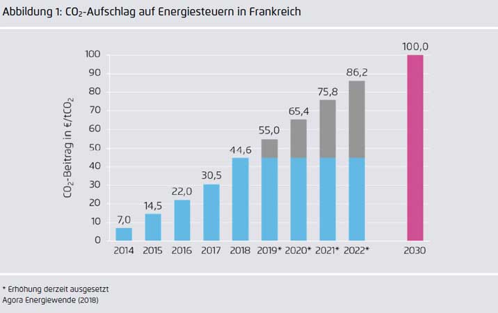 Agora Energiewende