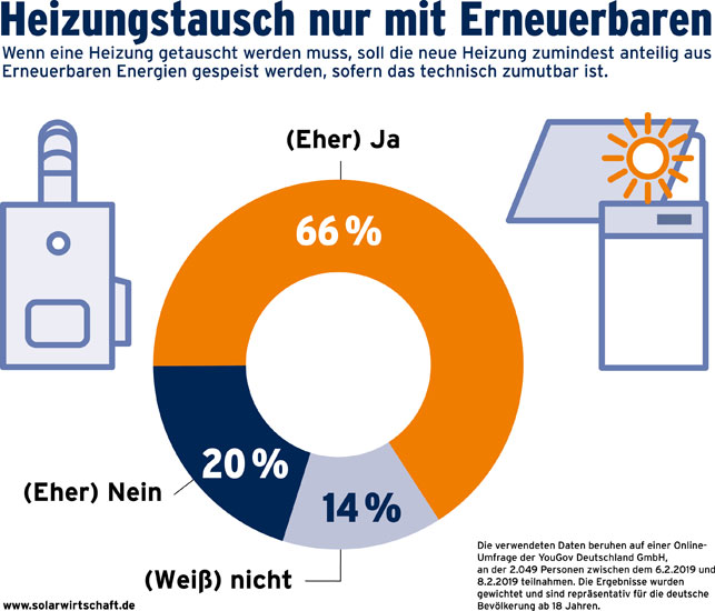 solarwirtschaft.de