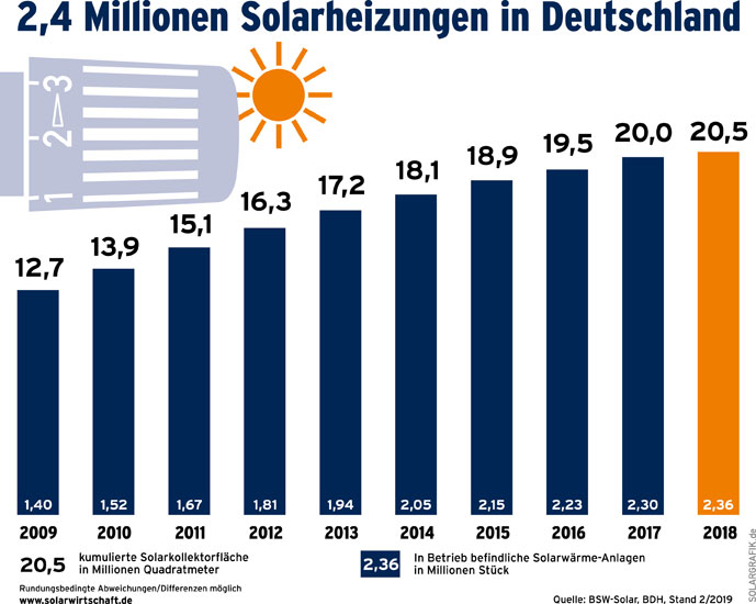 solarwirtschaft.de