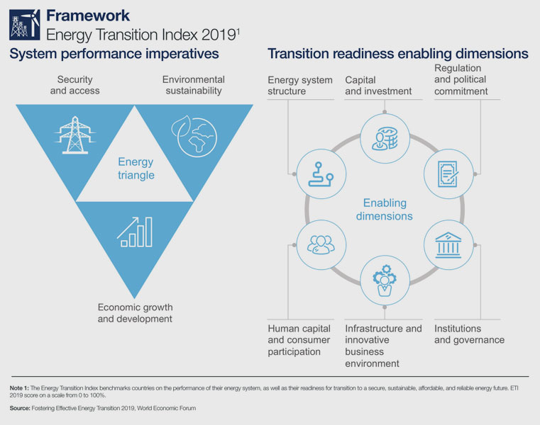 World Economic Forum