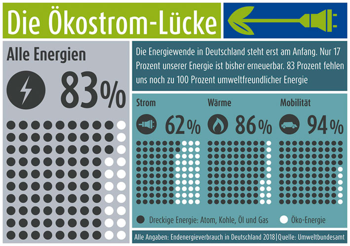 Lichtblick.de