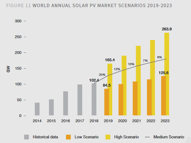 Solarpower Europe