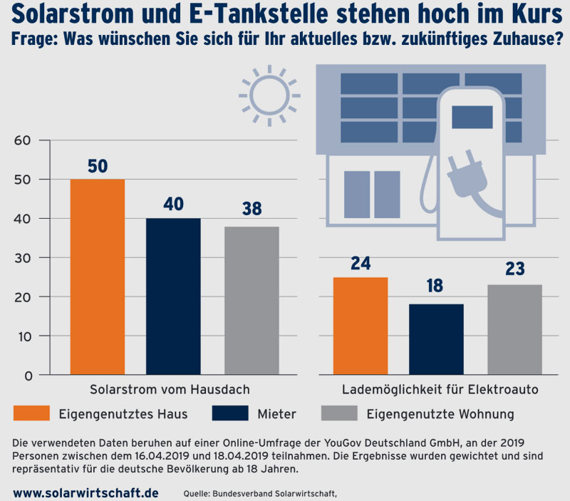 BSW-Solar e.V. | Solarwirtschaft.de