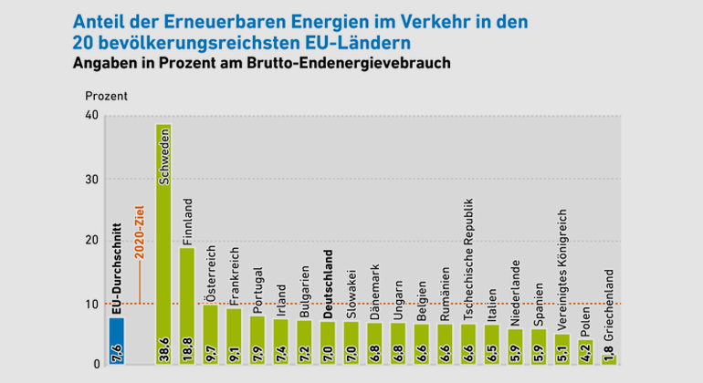 Agentur für Erneuerbare Energien e. V.