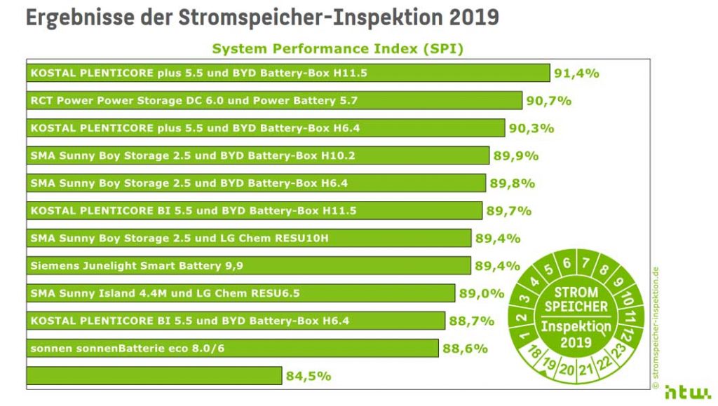 Berliner Hochschule für Technik und Wirtschaft (HTW Berlin)