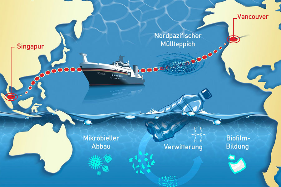 Die Aktivisten - Leipzig | Route der Pazifik-Expedition