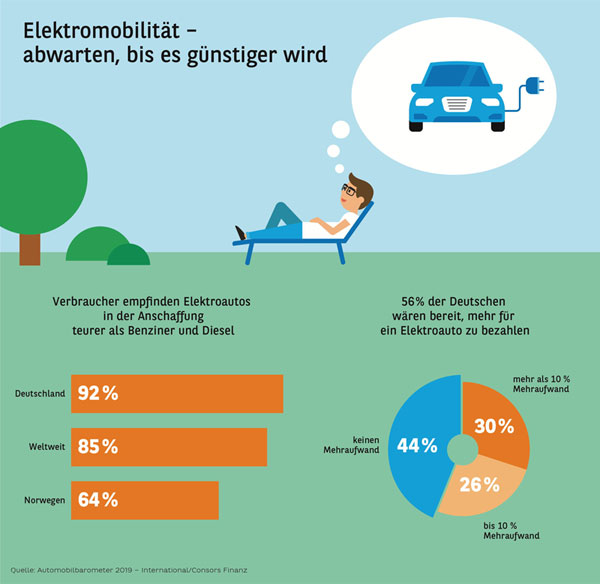 Consors Finanz | studien.consorsfinanz.de