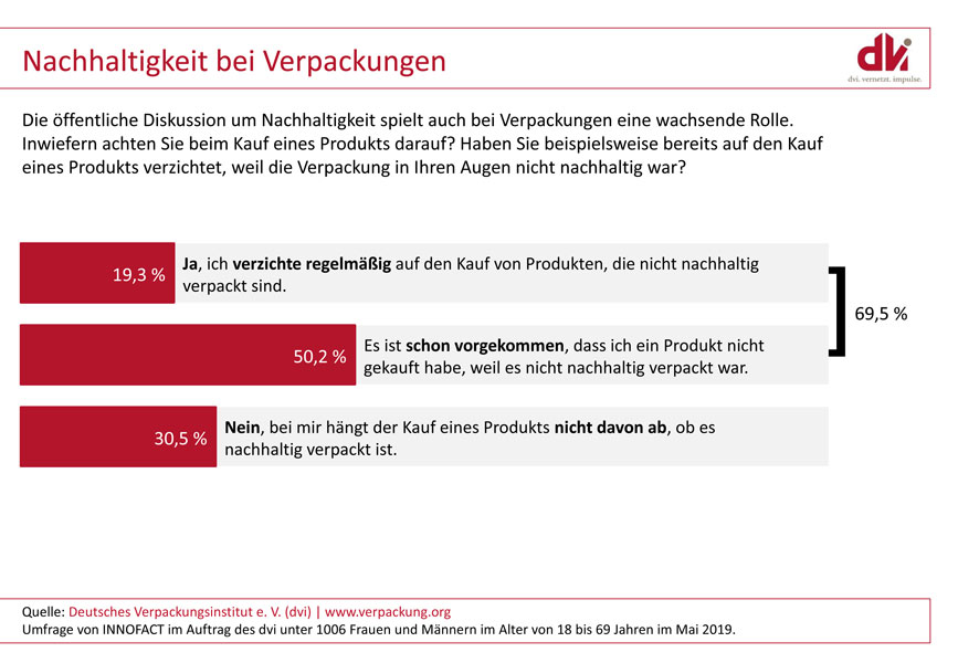 tag-der-verpackung.de