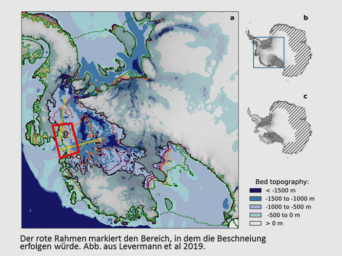 pik-potsdam.de | The red frame marks the area where the snowing would take place. Fig. from Levermann et al 2019.