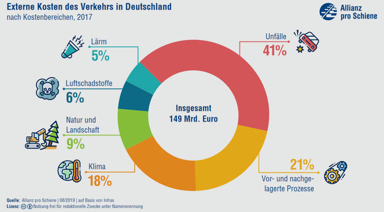 allianz-pro-schiene.de