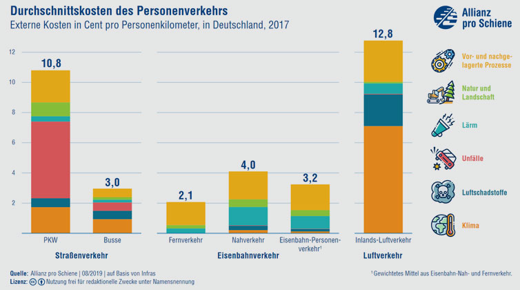 allianz-pro-schiene.de