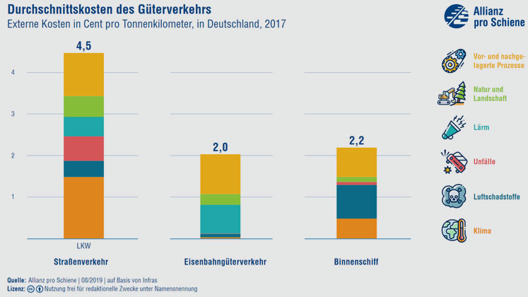 allianz-pro-schiene.de